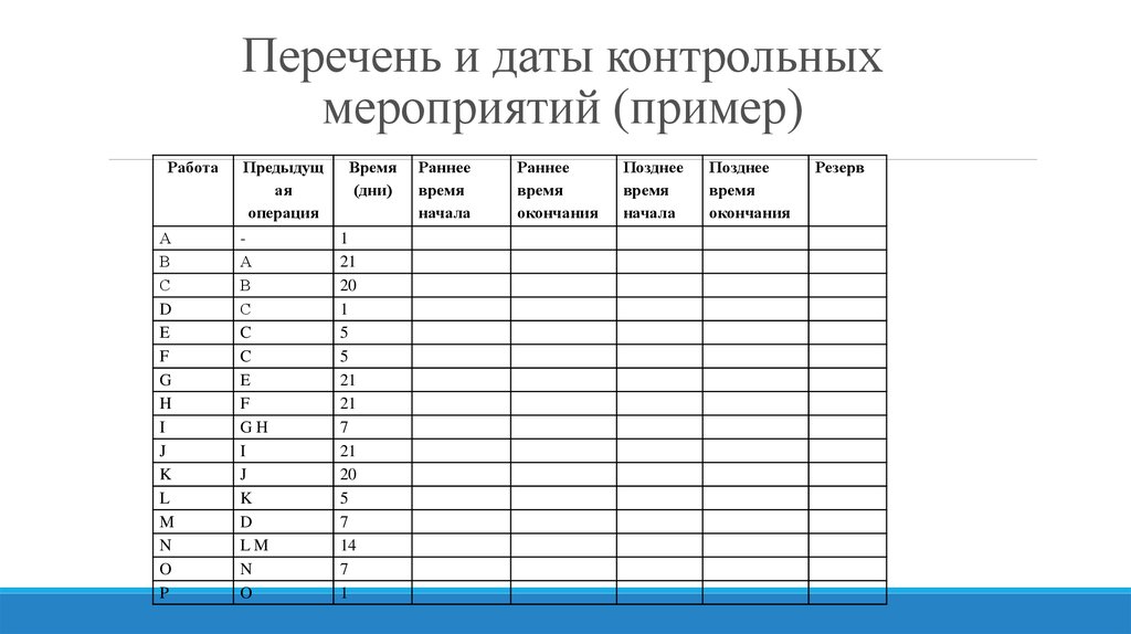 Перечень контрольных