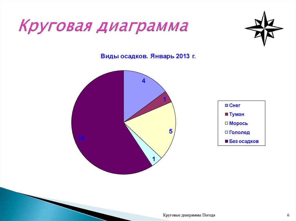 Самостоятельная работа круговые диаграммы 7 класс. Круговая диаграмма. Секторная диаграмма. Красивая круговая диаграмма. Круговая диаграмма для презентации.