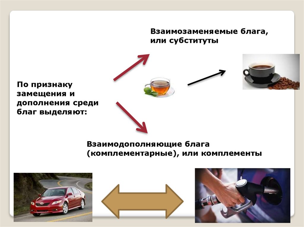 Товары заменители примеры