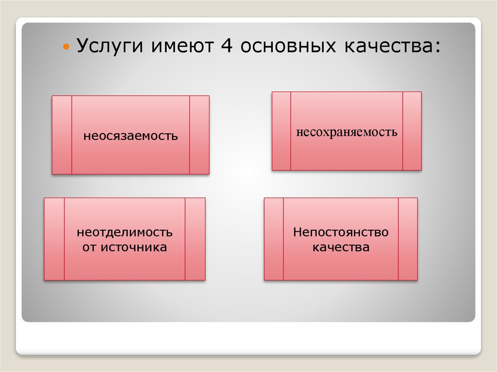 Экономические блага план