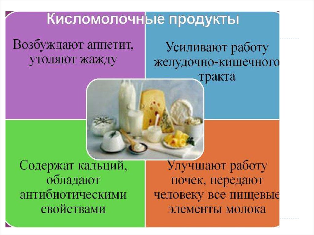 Молочно кислые продукты. Польза кисломолочных продуктов. Полезные свойства кисломолочных продуктов. Важность кисломолочных продуктов. Польза молочных и кисломолочных продуктов.