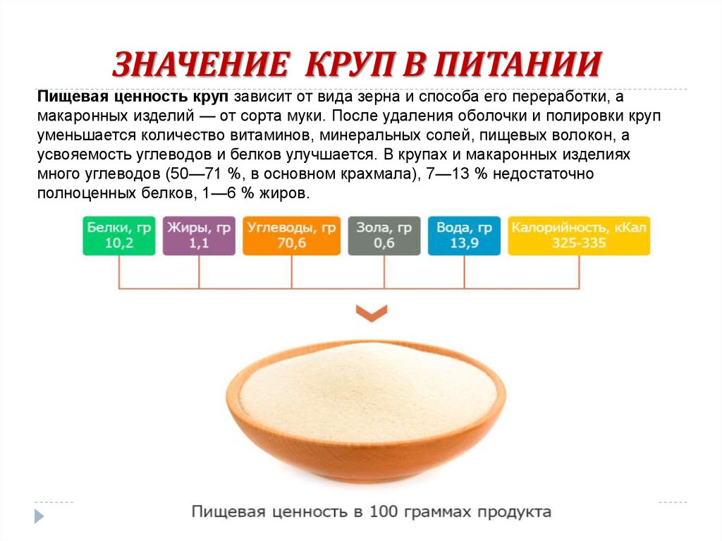 Минеральные вещества в каше пшеничной