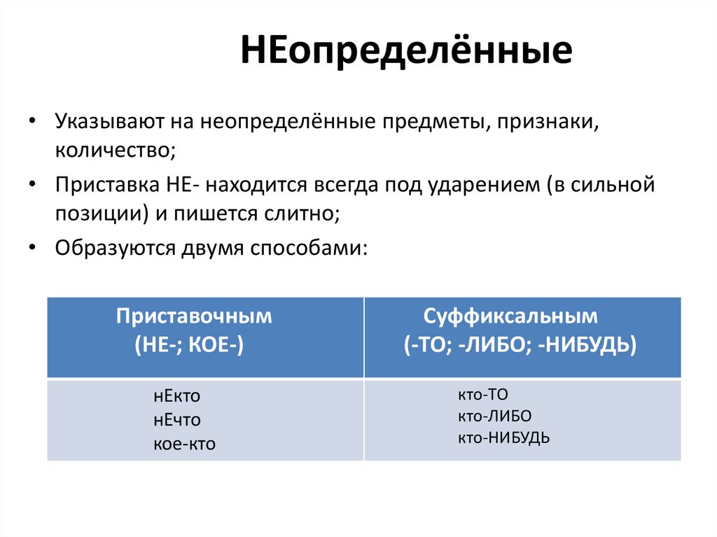 Сколько признаков есть. Приставка под в сильной позиции. Неопределенные указывают на. Неопределенный предмет. Приставка про в сильной позиции.