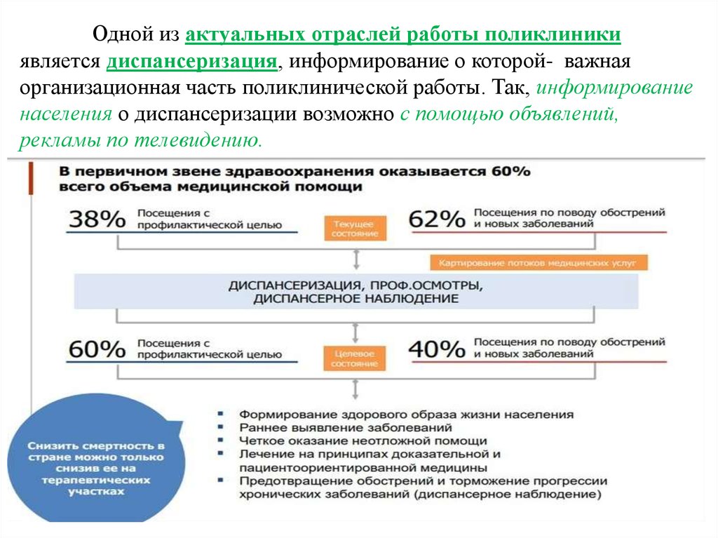 Проекты по бережливой поликлинике по диспансеризации