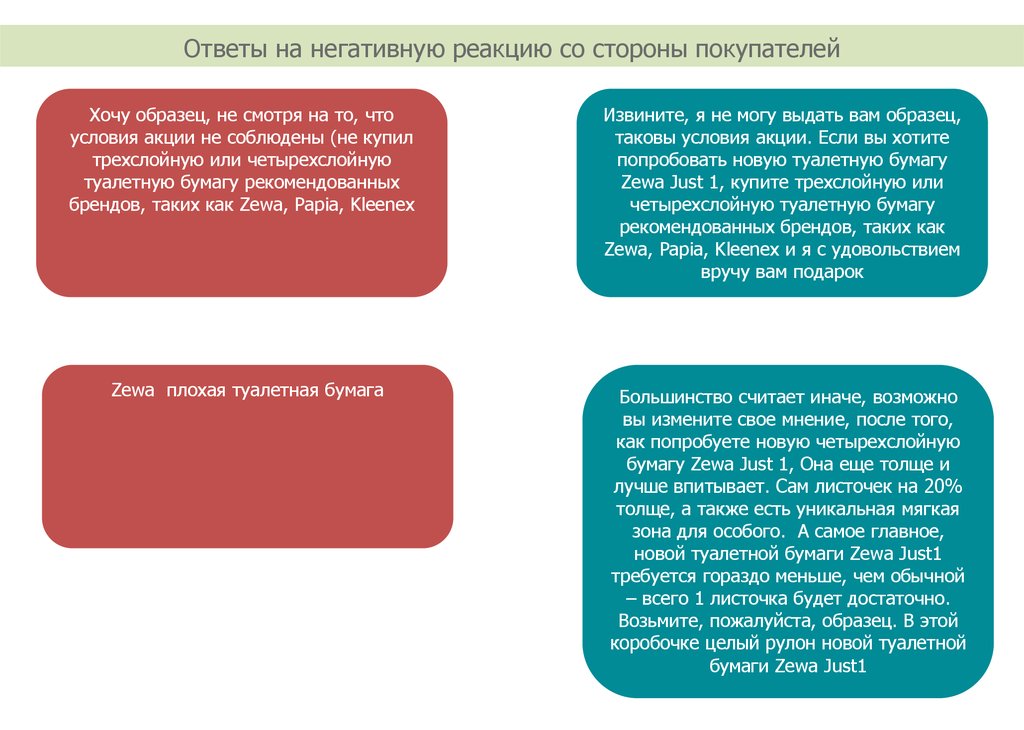 Как ответить на негативный. Ответ на негатив. Реакция на негатив. Ответ на негативный комментарий образец. Как отвечать на негатив.