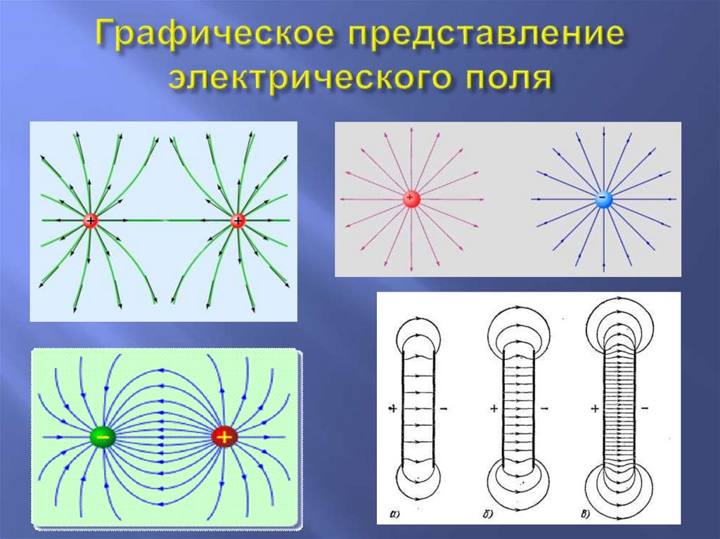 Рисунок величины электрического поля. Графическое представление электрического поля. Графическое представление электромагнитного поля. Электрическое поле. Электрическое и электростатическое поле.
