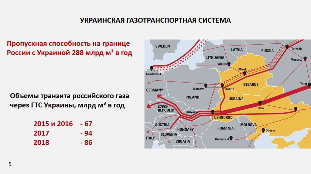 Схема газотранспортной системы