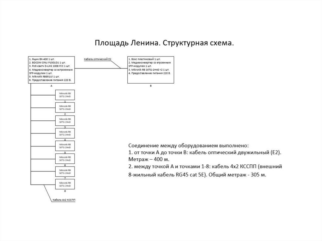 Стоимость проекта