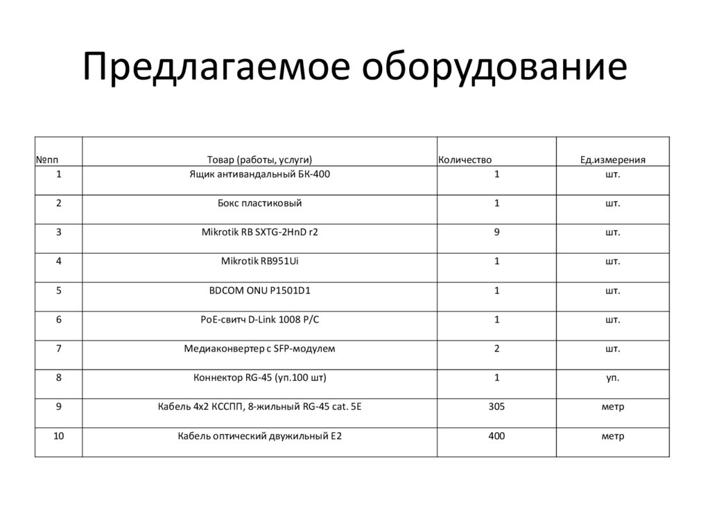 Предлагаемое оборудование