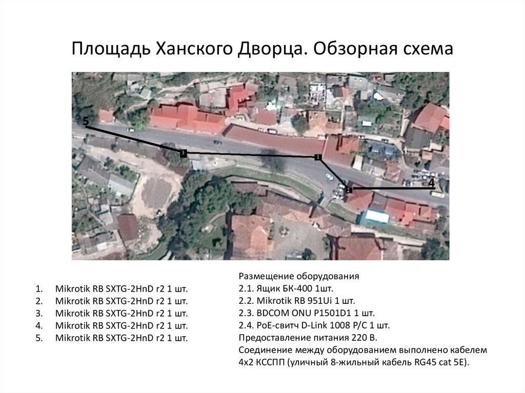 Площадь Ханского Дворца. Обзорная схема