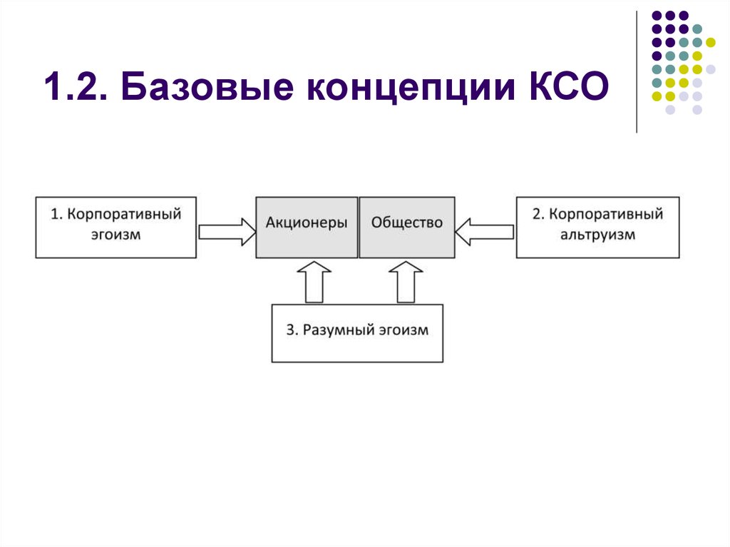 Концепция корпоративной ответственности