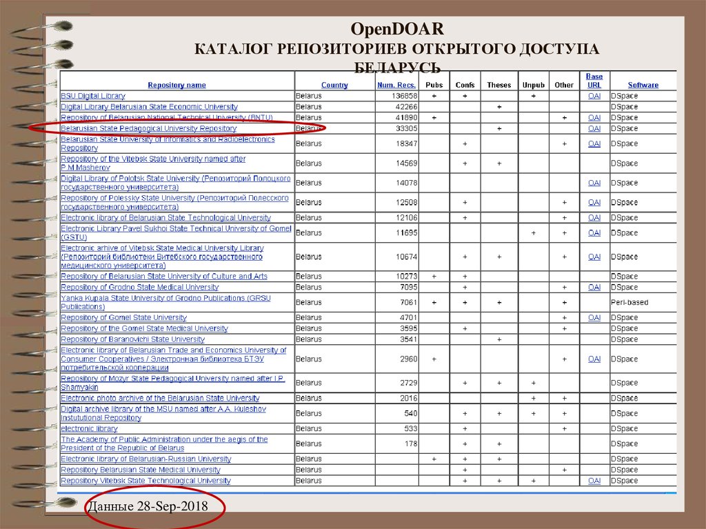 Каталог репозиториев