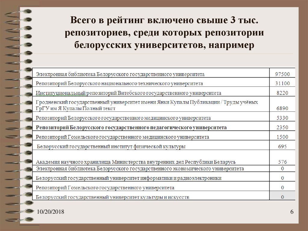 Репозиторий ггу. Репозиторий БГПУ. Репозиторий университета. БГПУ электронная библиотека.