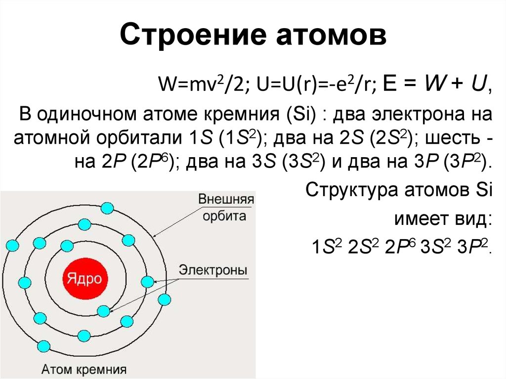 Тел строение атома