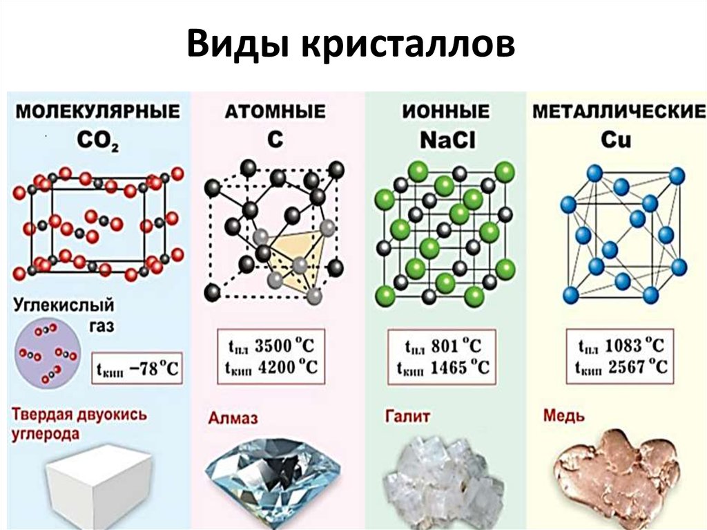 Химическое соединение 8. Схема вещества молекулярного и немолекулярного строения. Молекулярное строение вещества и немолекулярное строение вещества. Вещества молекулярного строения и немолекулярного строения. Вещества с молекулярным и немолекулярным строением рисунок.