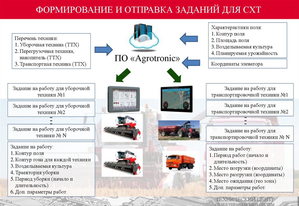 Цифровое электронное задание. Области техники. Области техники перечень. Электронная техника задачи. Техника техника это задание и сооружения.