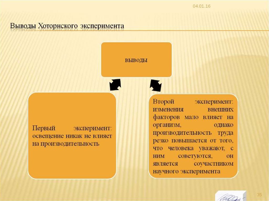 Выводы эксперимента. Хоторнский эксперимент выводы. Выводы по Хоторнским экспериментам. Хоторнского эксперимента. Этапы Хоторнских экспериментов.