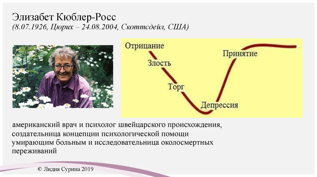 Элизабет кюблер. Элизабет Кюблер-Росс 1969. Психолог Элизабет Кюблер-Росс. Стадии горевания Элизабет Кюблер-Росс. Модель Элизабет Кюблер-Росс «пять стадий принятия».