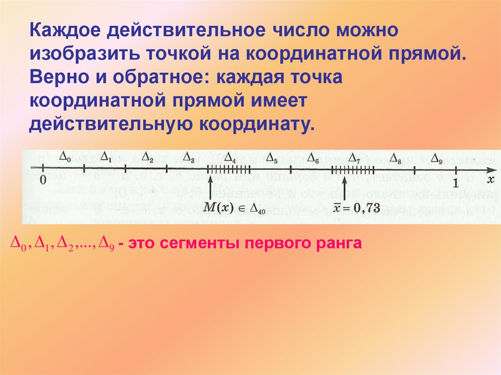 Множество действительных чисел