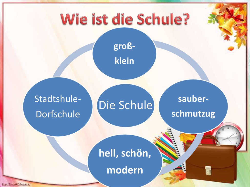 Das ist schule. Die Schule презентация. Die Schule уроки немецкого. Die Schule картинки. Вопрос wie ist die Schule.