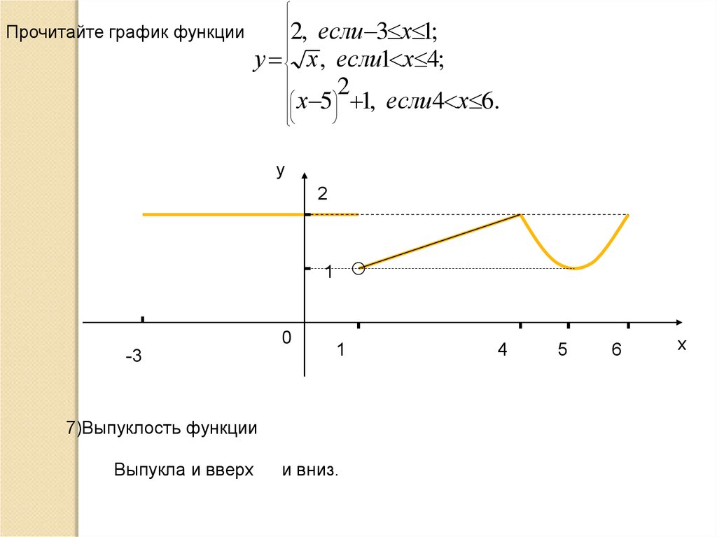 Построить кусочно заданную функцию