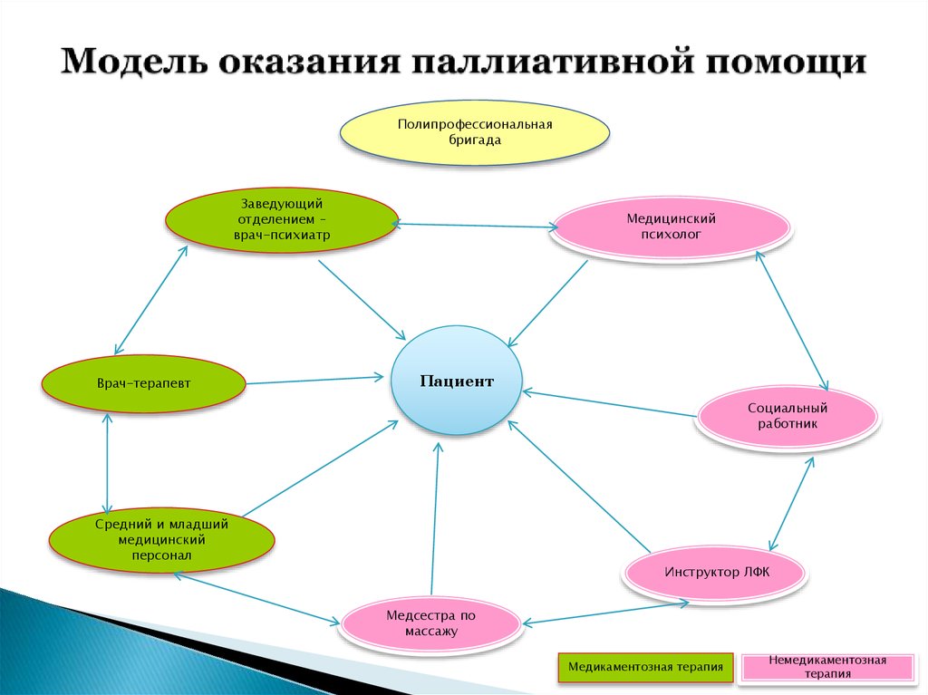 Схема паллиативная помощь