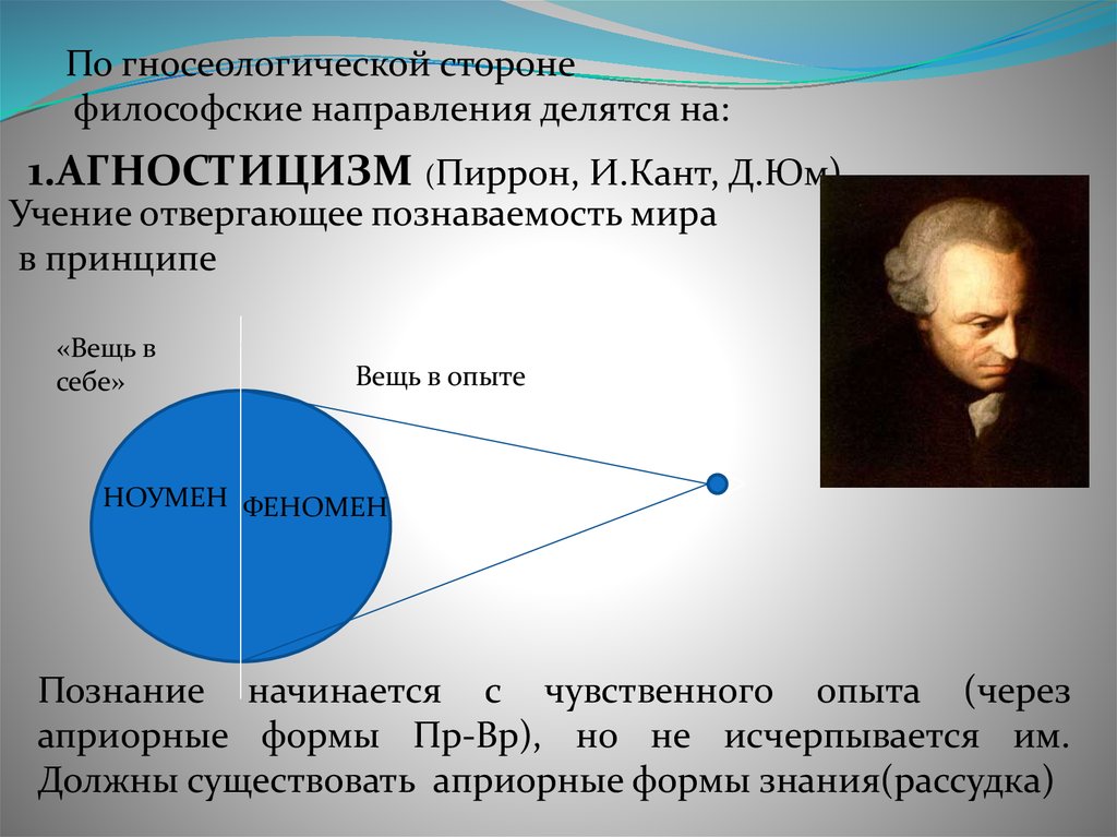 Федоров направление в философии