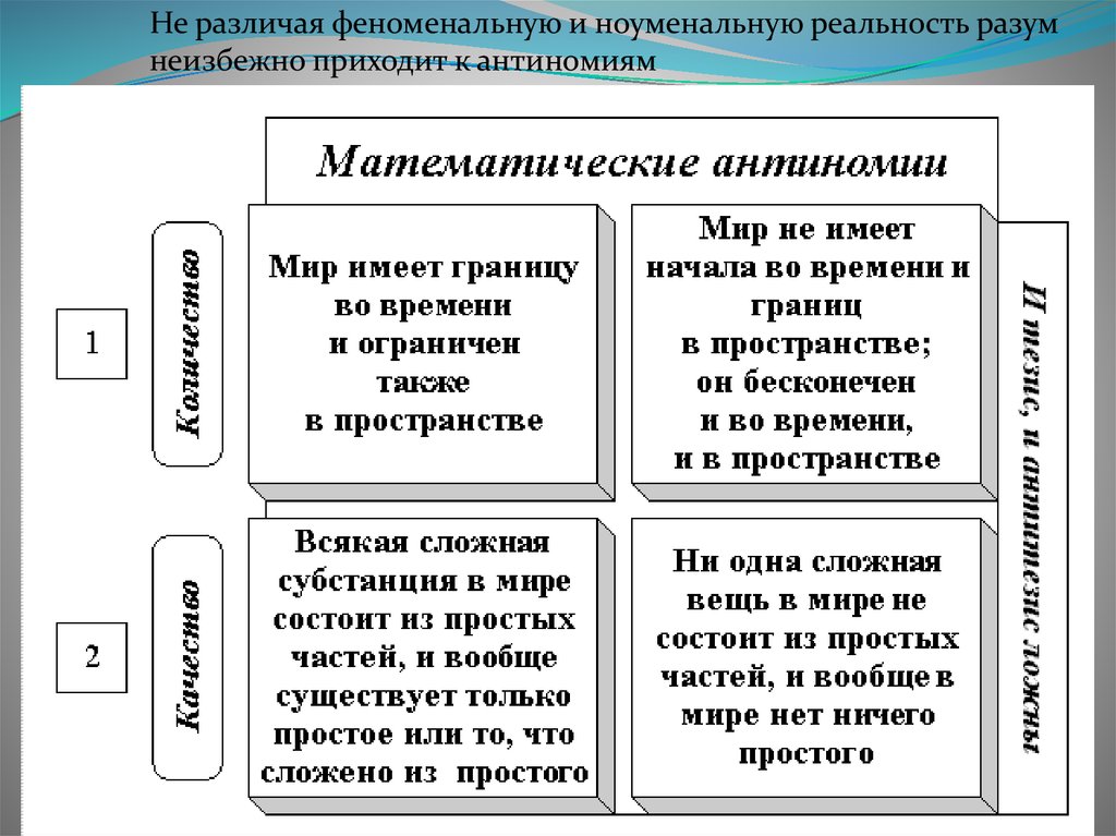 Направления философии техники