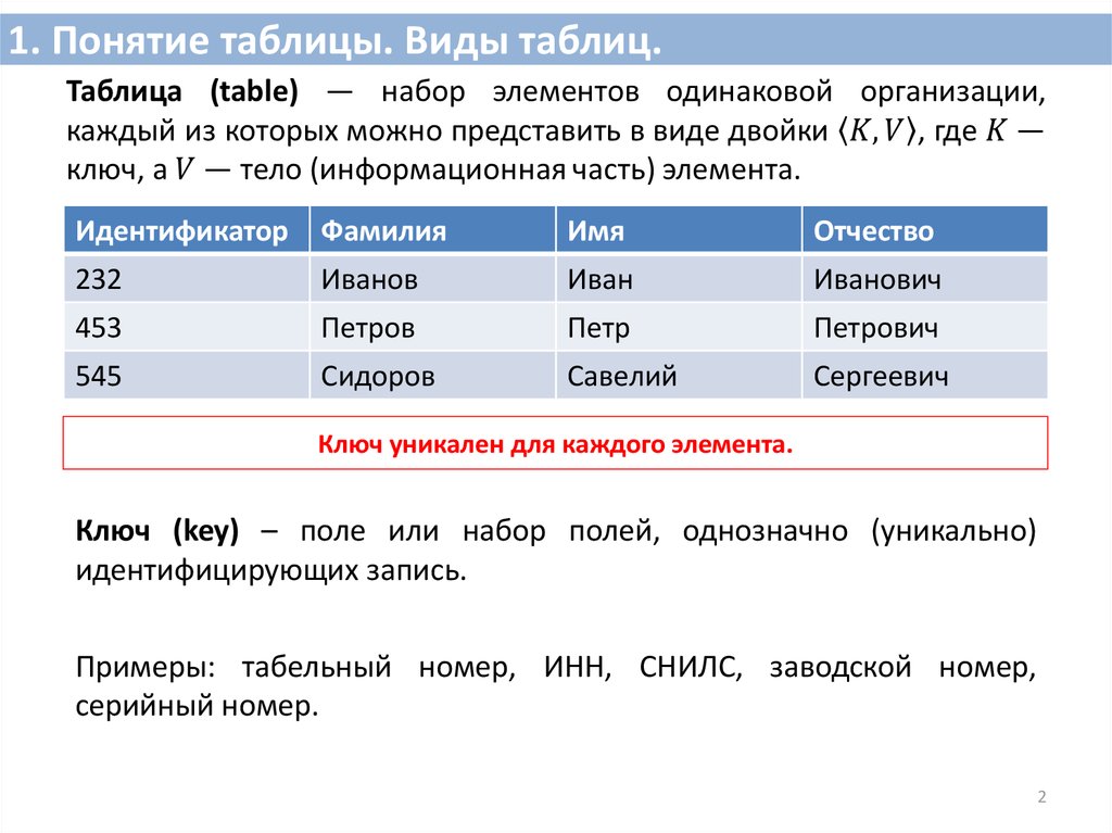 Структуру таблицы базы данных