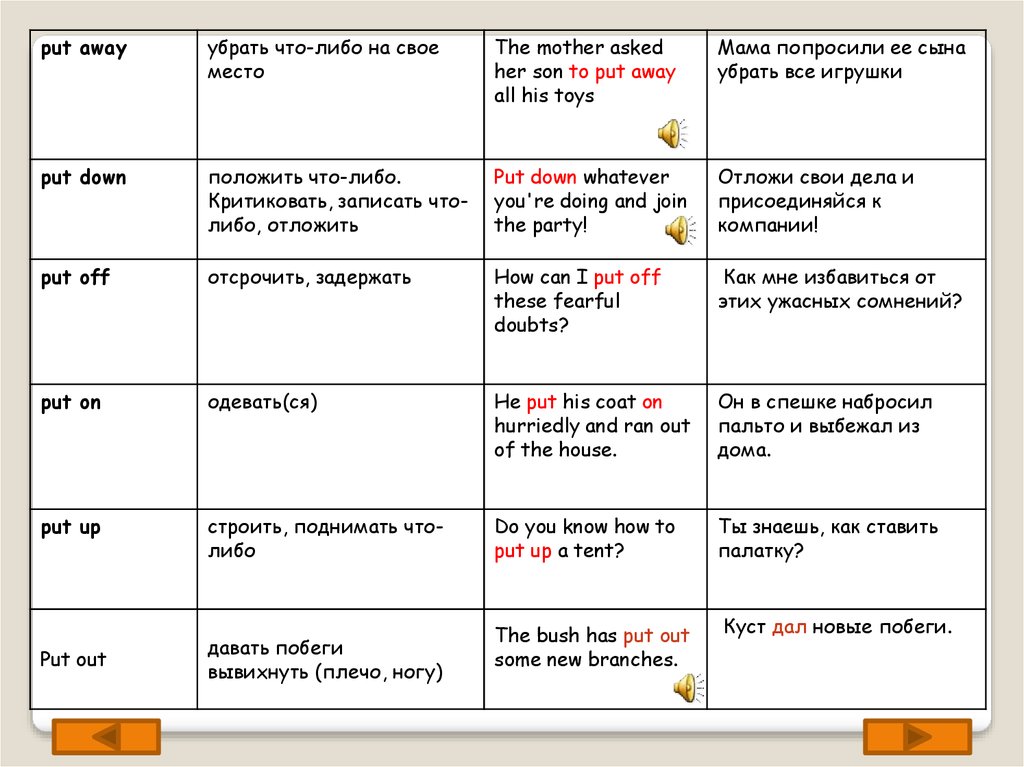Фразовый глагол put презентация 8 класс