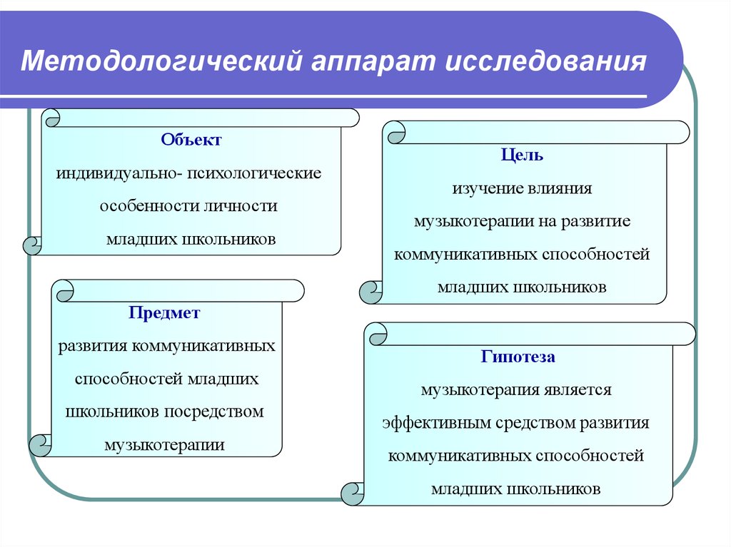 Методологический аппарат образец