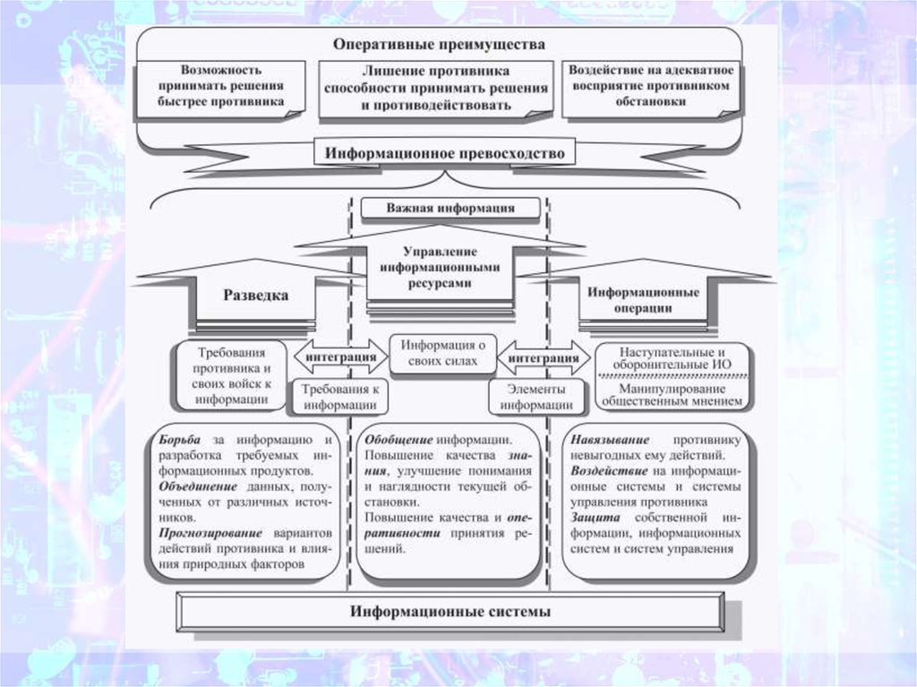 К какому виду планов относится завоевание конкурентного превосходства