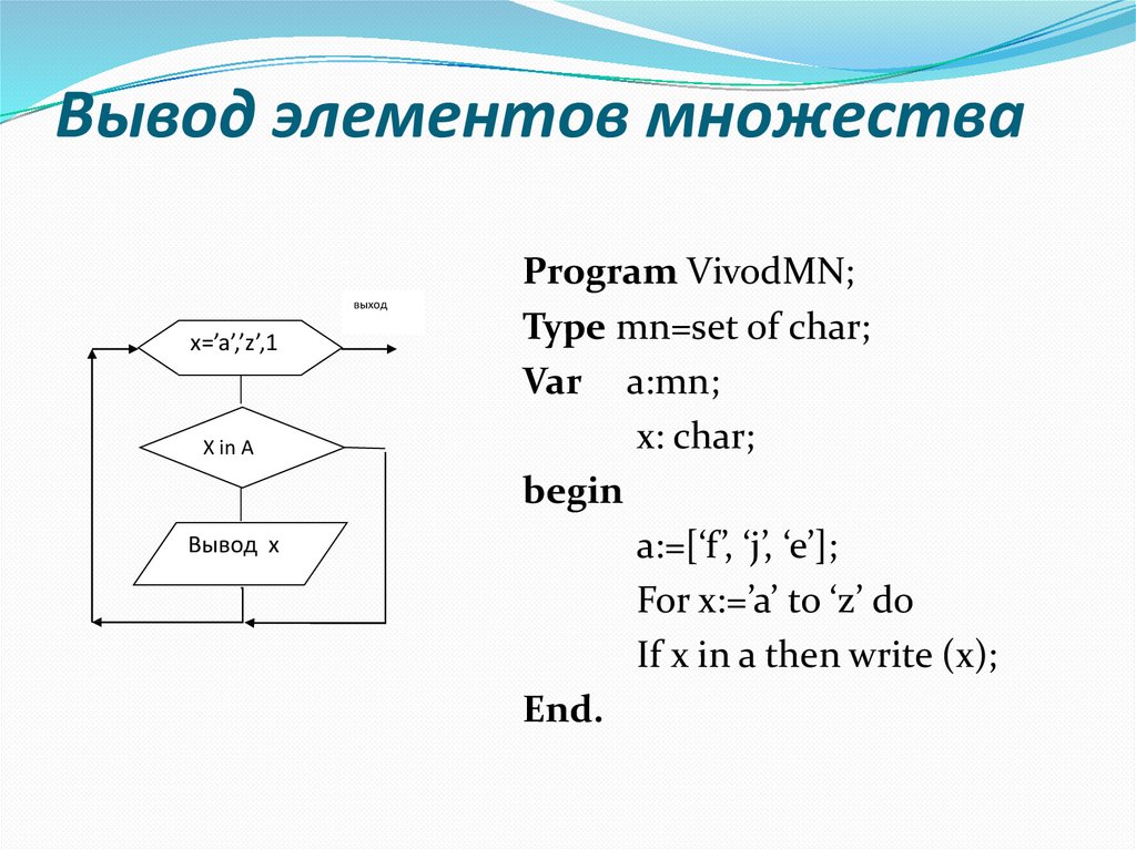 Вывод элемент. Set of Char в Паскале. Множества Паскаль. Вывод множества в Паскале. Множества в Паскале примеры программ.