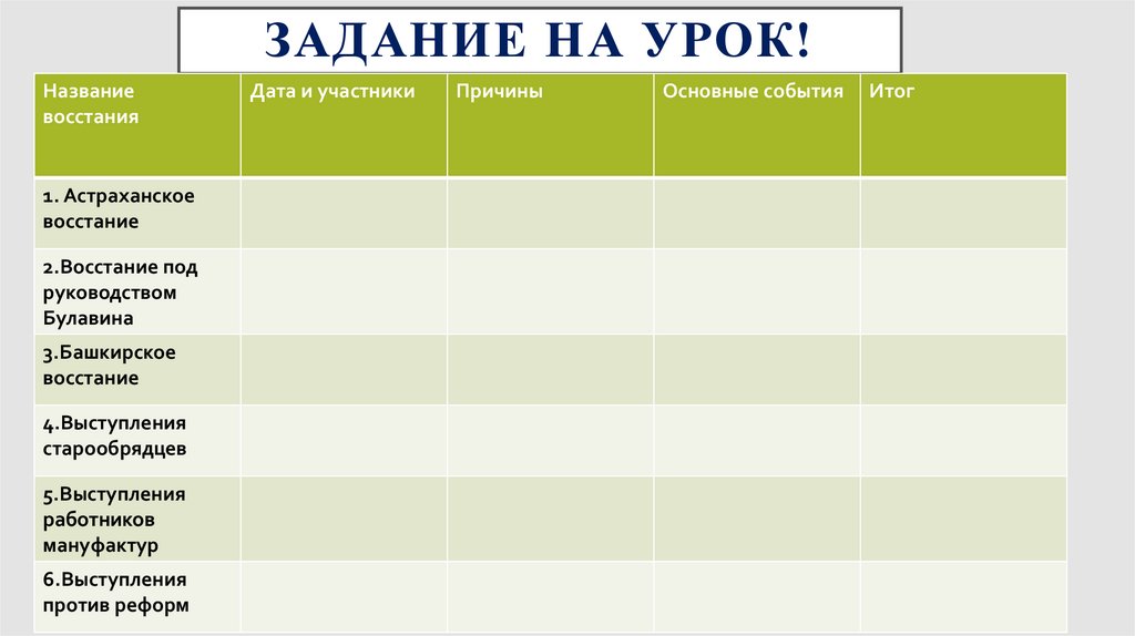 Выступление работников мануфактур. Социальные и национальные движения оппозиция реформам таблица. Социальные и национальные движения оппозиция реформам. Социальные и национальные движения таблица 8. Восстания при Петре первом таблица.