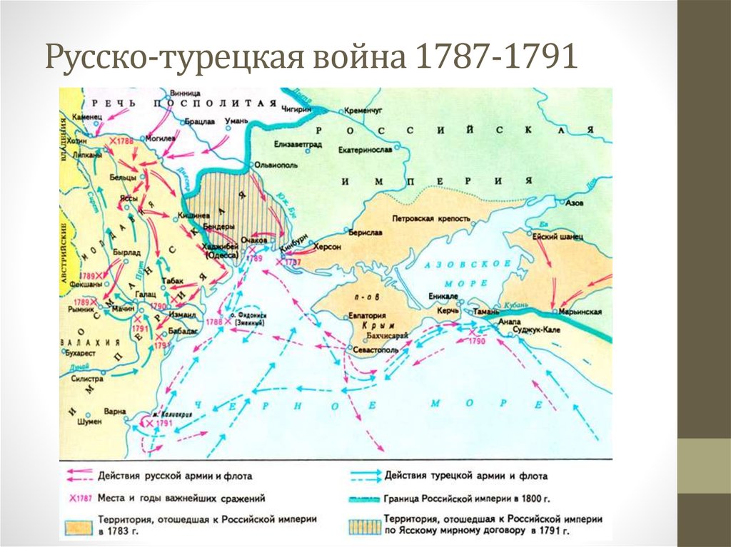 Контурная карта русско турецкая война при екатерине 2