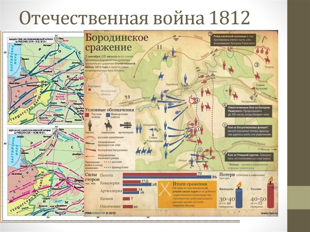 Карта в 1812