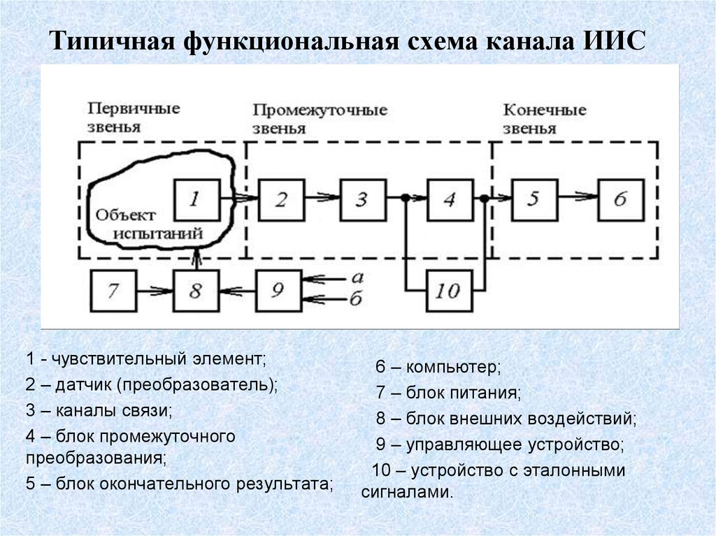 Функциональная схема онлайн создать