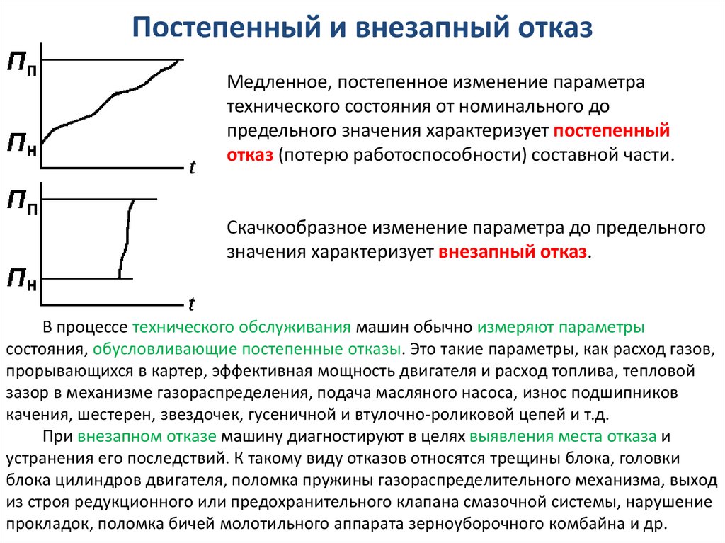 Внезапные состояния