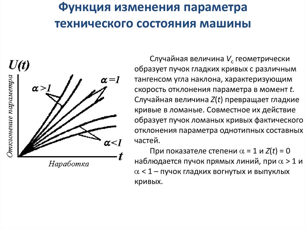 Изменяемый параметр. Схема изменения параметров технического состояния. Изменение технического состояния автомобиля. Закономерности изменения технического состояния машин. Изменение технического состояния в процессе эксплуатации.