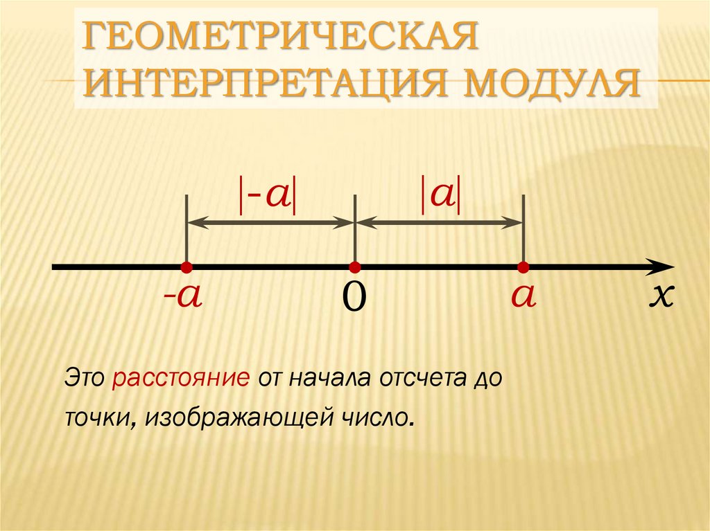 Модуль числа рисунок. Геометрическая интерпретация. Геометрическая интерпретация модуля. Геометрическая интерпретация модуля числа. Уравнения с модулем Геометрическая интерпретация.