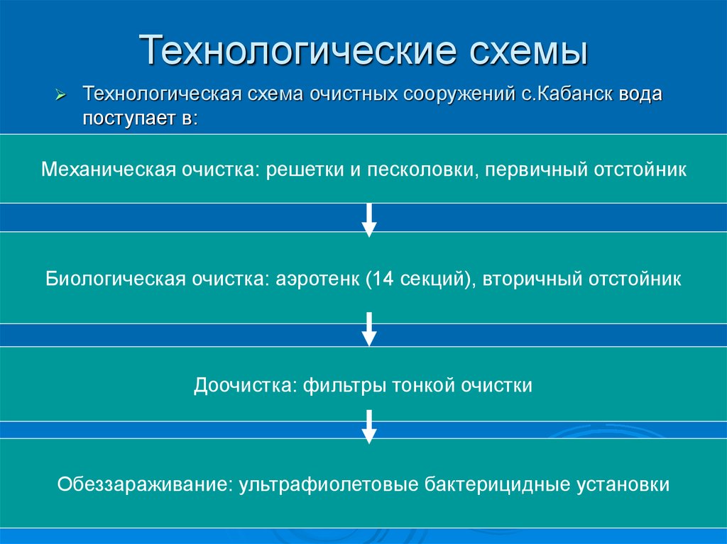 Анализ мероприятия презентация