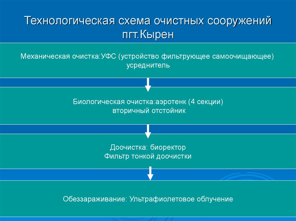 Анализ мероприятия презентация