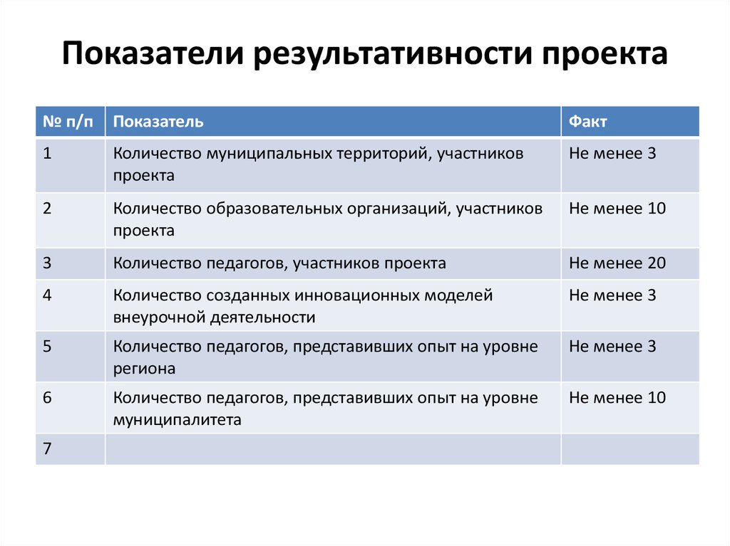 Контрольные точки проекта пример