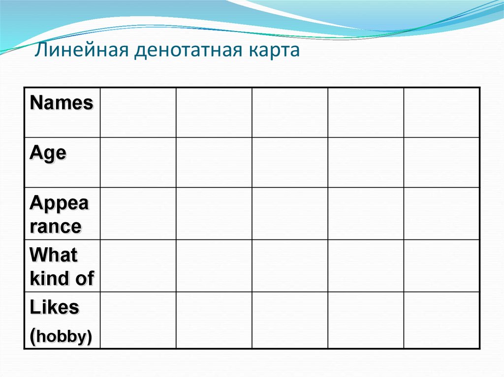 Денотатная карта пример