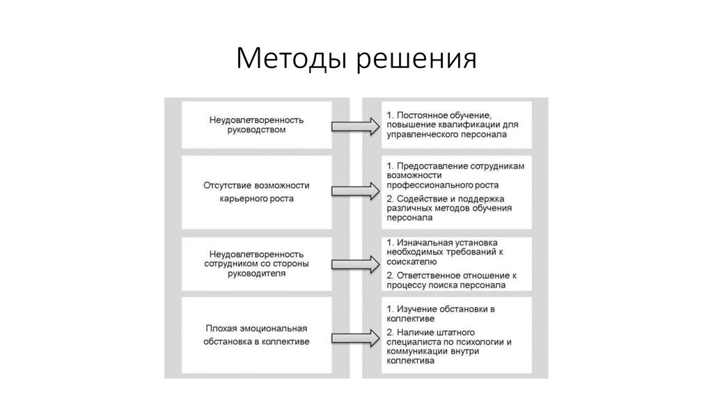 14 способ. Процесс непрерывного обучения персонала. Система непрерывного обучения персонала в организации. Модель систематического (непрерывного) обучения персонала. Тематики в обучении персонала.