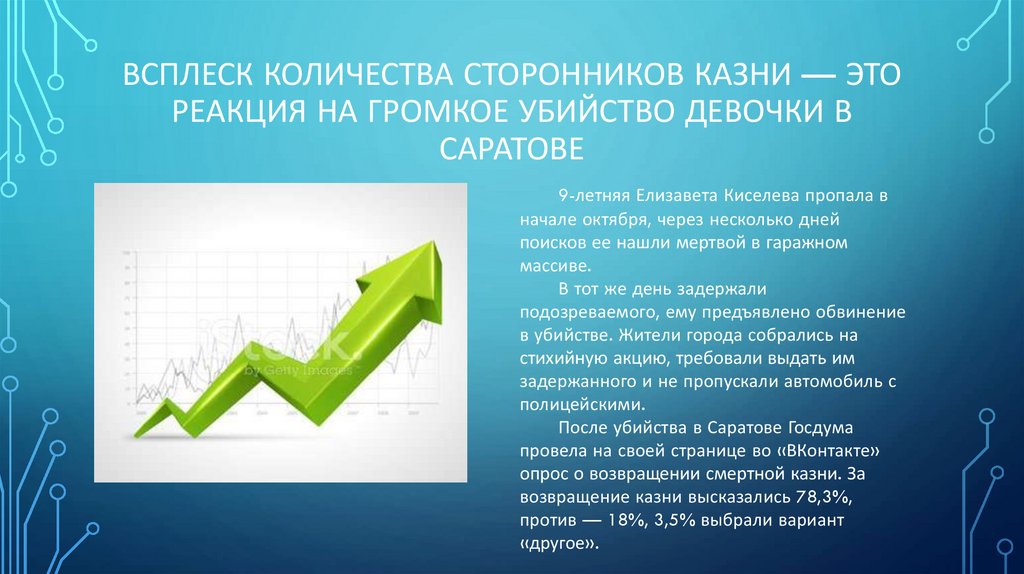 Проект смертная казнь за и против 9 класс