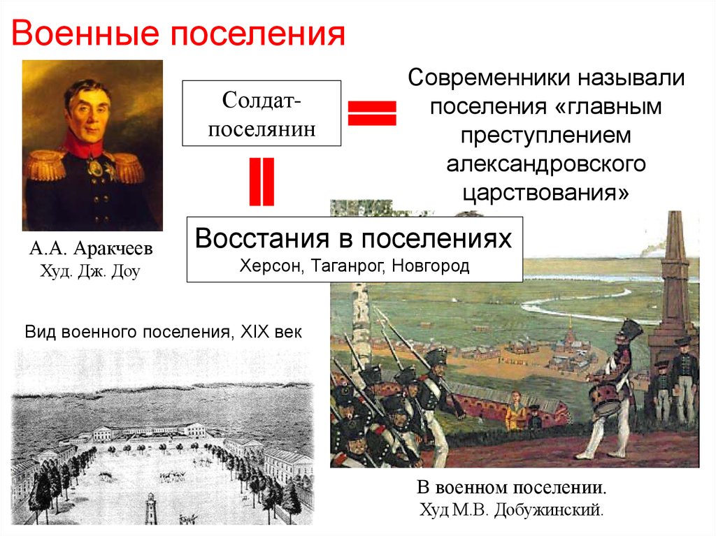 Создание военно. Военные поселения Аракчеева при Александре 1. Александр 1 военные поселения. Военные поселения Аракчеева итоги. Реформы Александра 1 военные поселения.