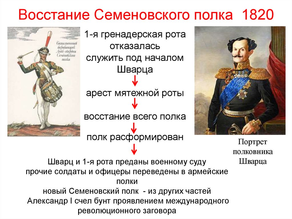 Семеновский полк восстание 1820