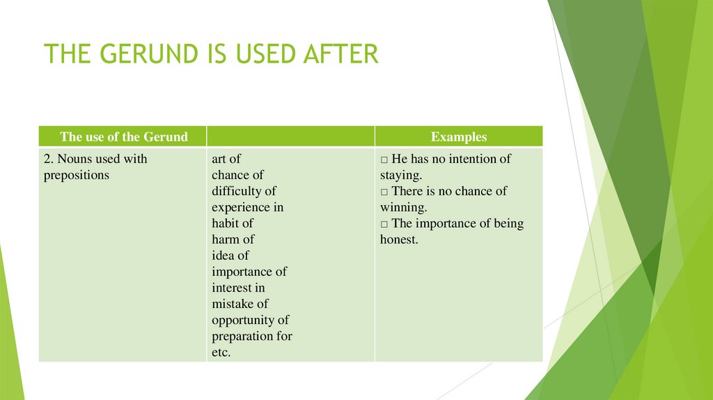 Use gerund. Gerund is. Gerund is used after. Gerund is used after the verb. Used to Gerund.