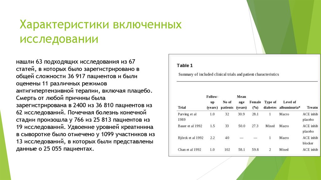 Характеристики включенных исследовании